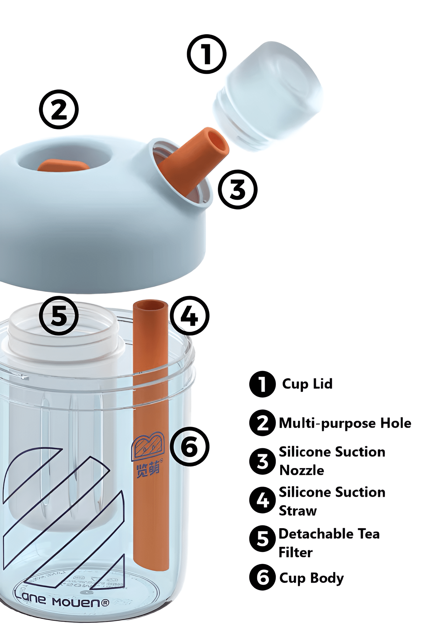 Coupe décalée (Tritan)